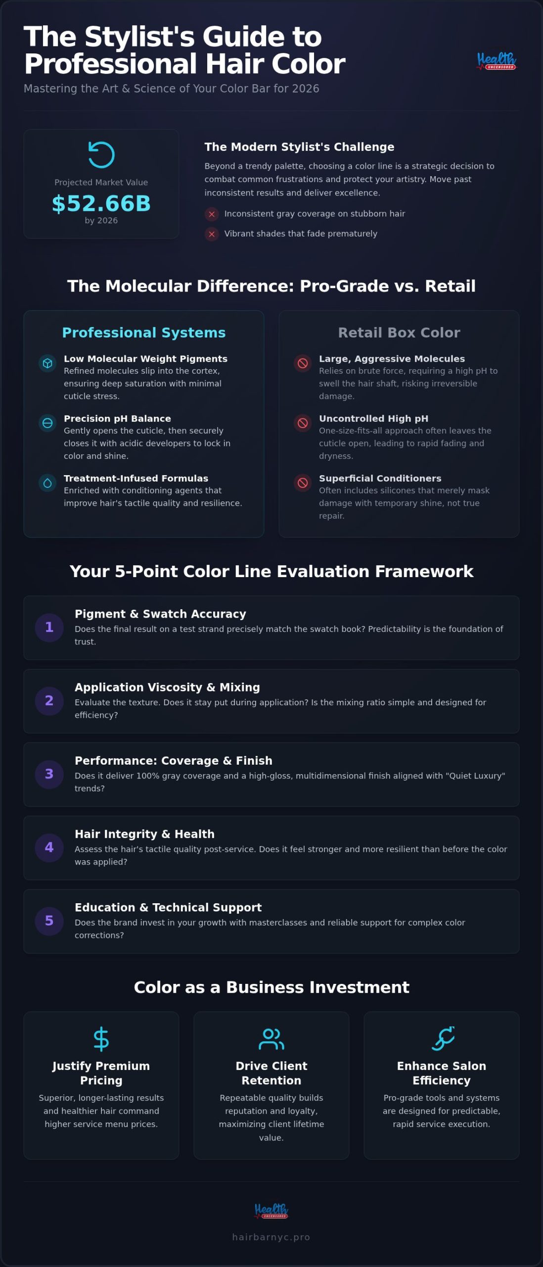 Choosing a Professional Hair Color Line: 2026 Elite Guide