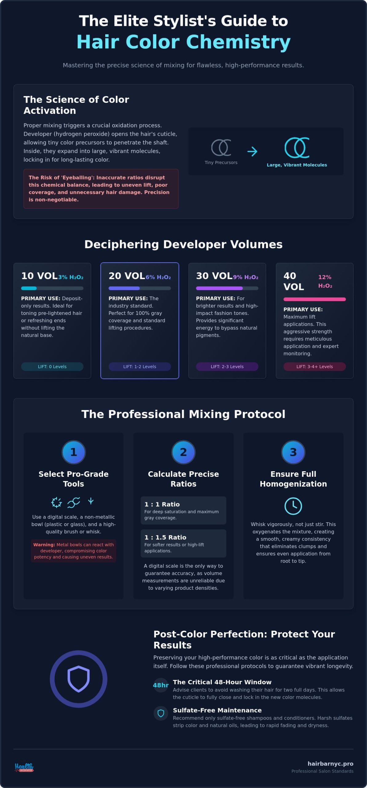 How to Properly Mix Professional Hair Color and Developer: The Stylist’s Guide 2026