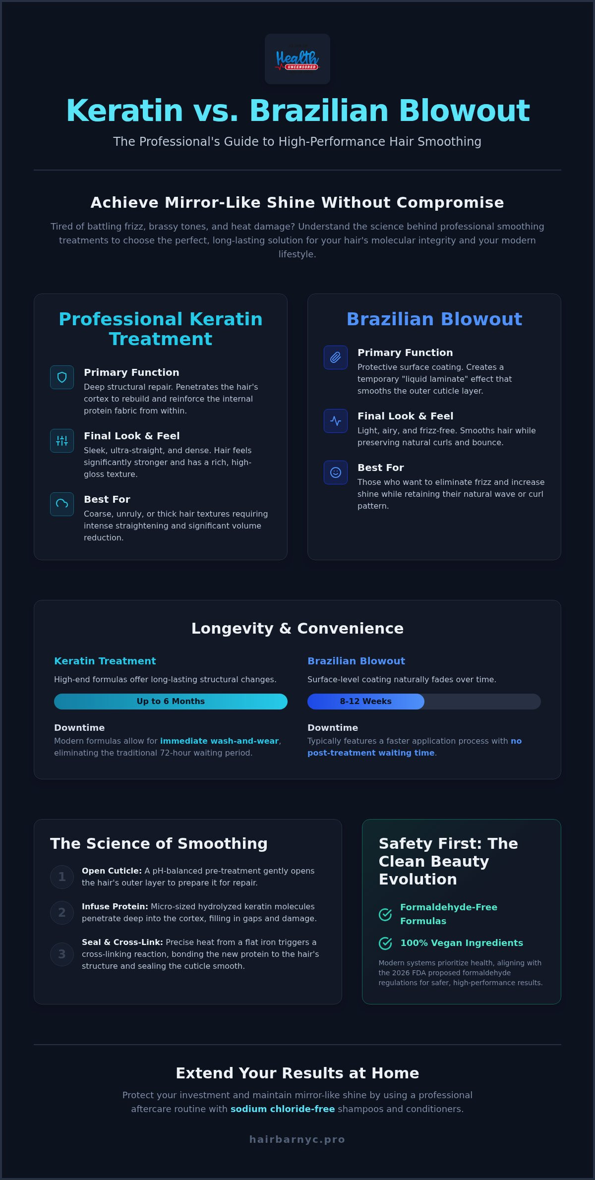 Keratin Treatment vs. Brazilian Blowout: The Professional Verdict for 2026
