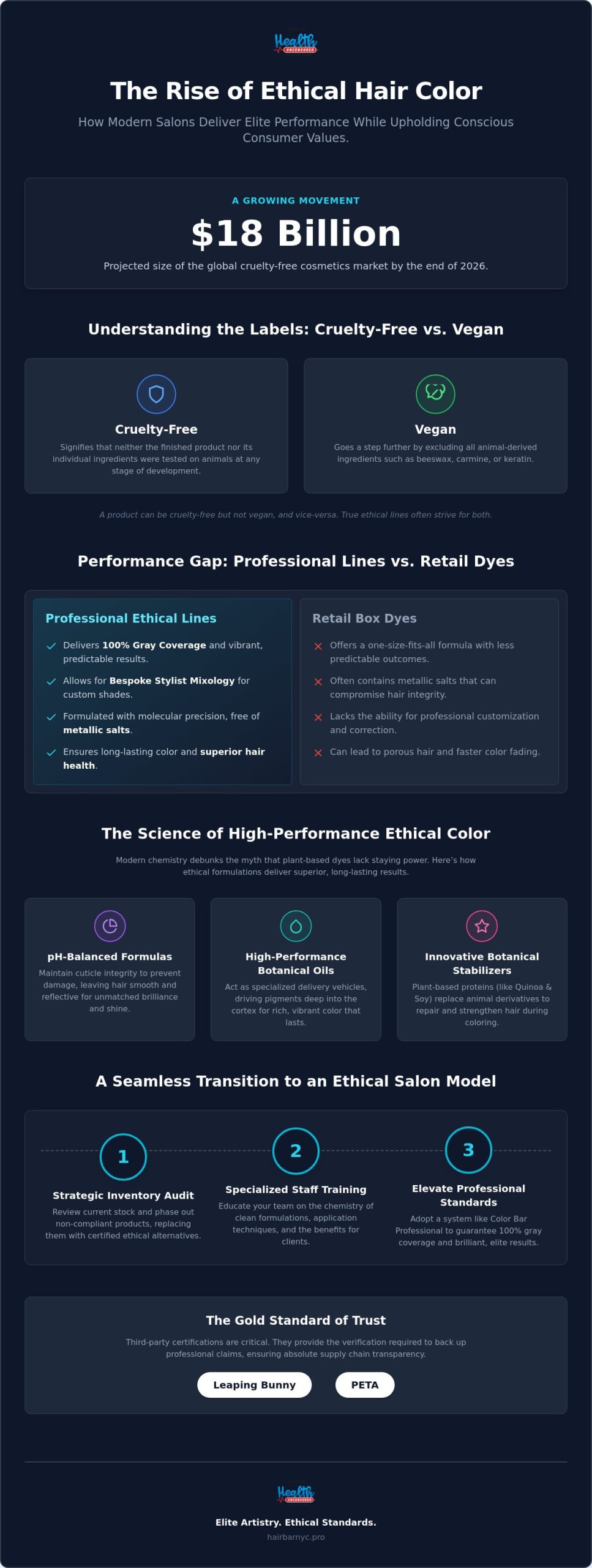 The Elite Guide to Cruelty-Free Professional Hair Color Lines for 2026