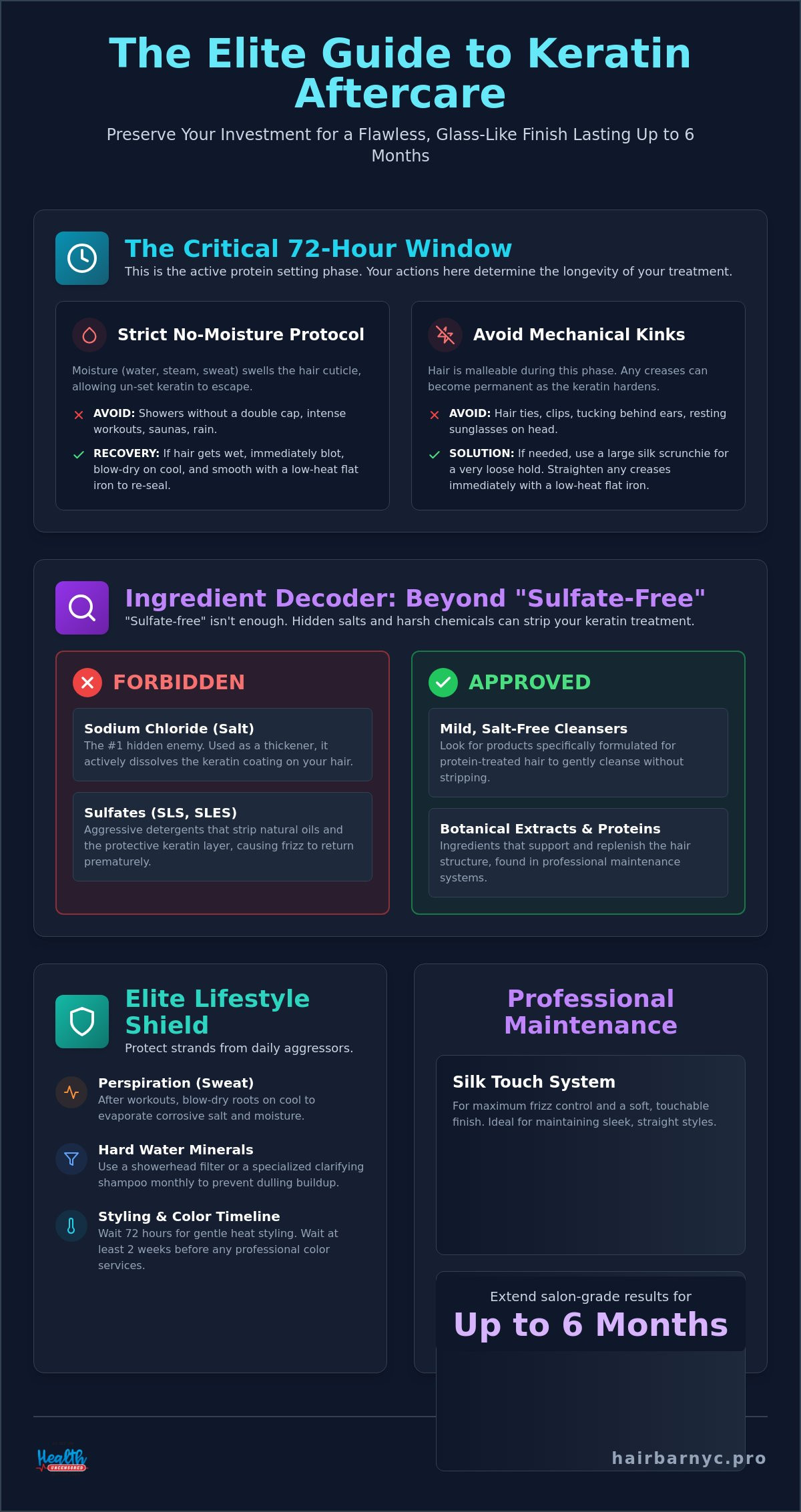 The Elite Guide to Keratin Treatment Aftercare: A Professional 2026 Standard
