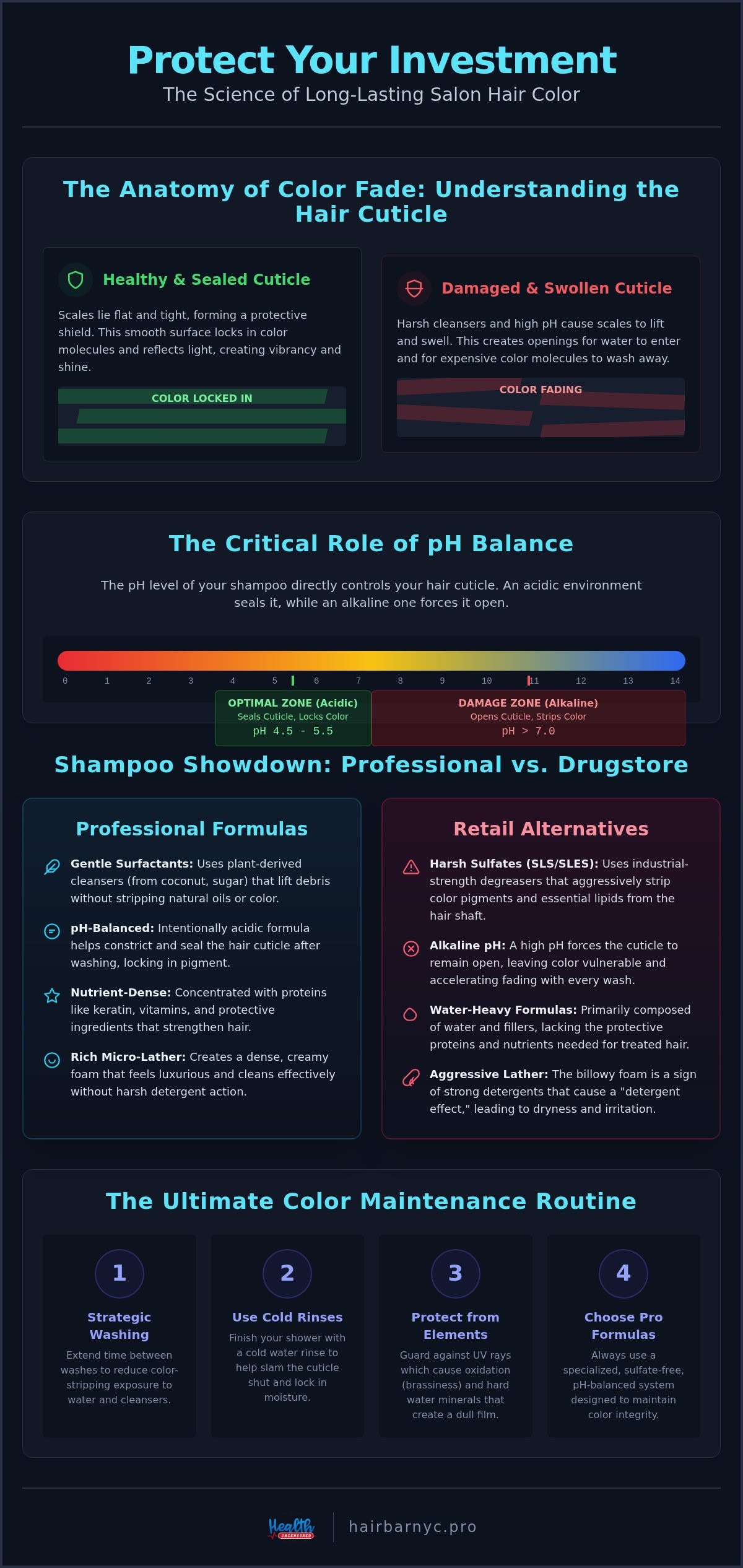 2026 Guide: Sulfate-Free Shampoo for Color-Treated Hair
