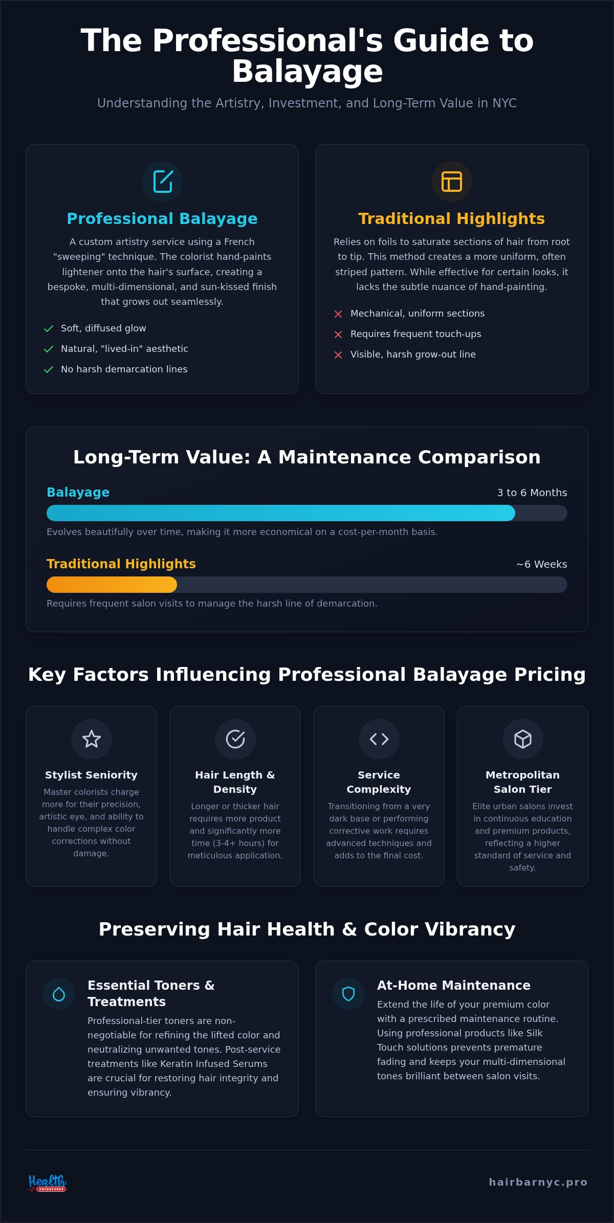 Balayage Cost NYC: The Professional Guide to Premium Hair Color Pricing in 2026