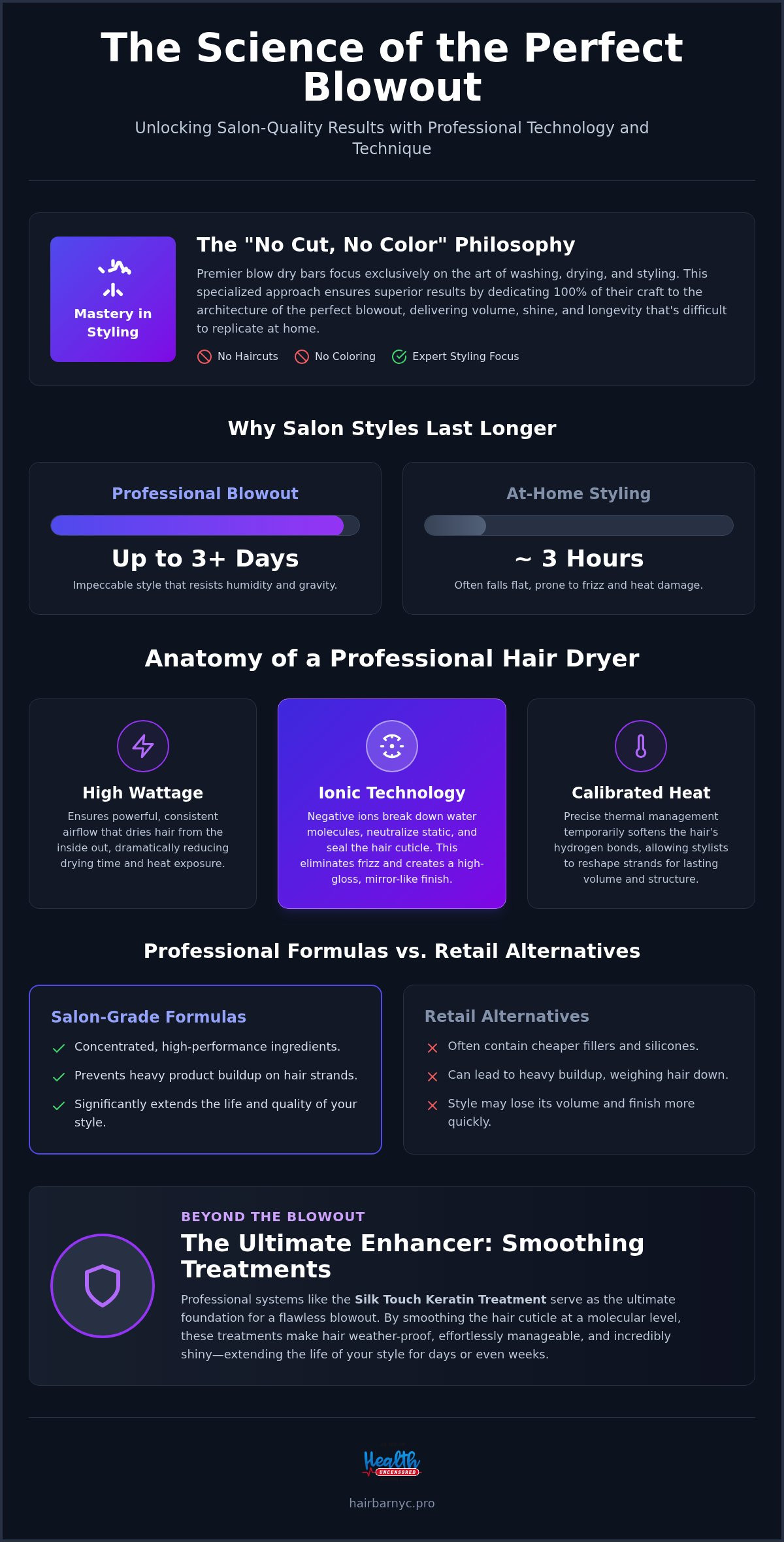Blow Dry Bar: The Professional Guide to the Ultimate Salon Blowout