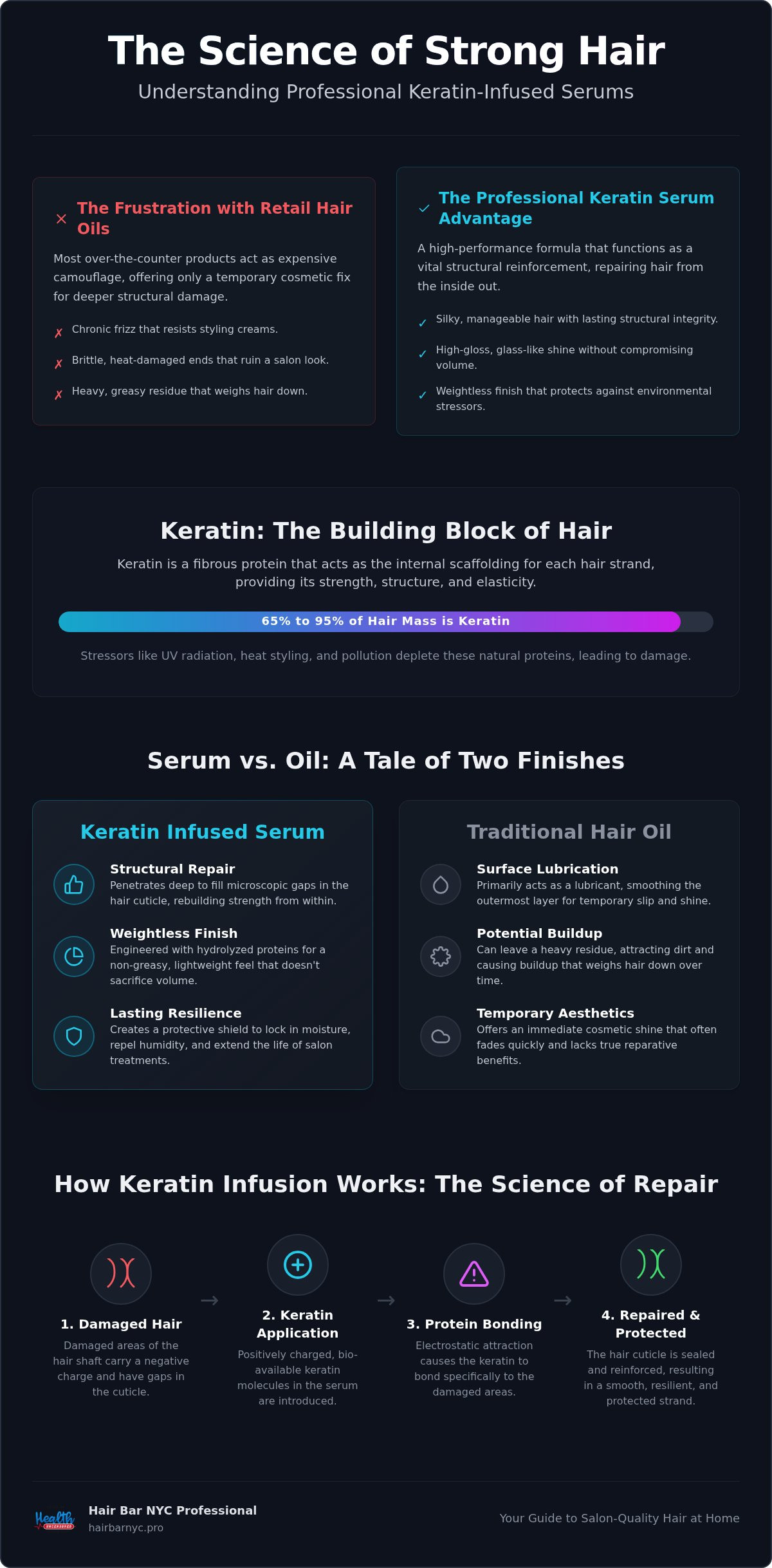 Elite Guide to Keratin Hair Serum: Science and Shine