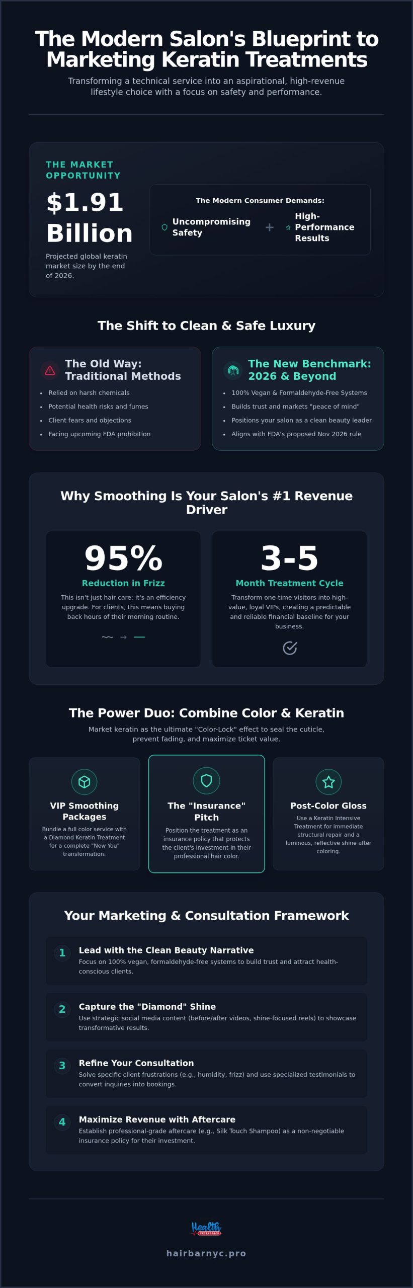 How to Market Keratin Treatments in Your Salon: The Professional’s 2026 Strategy