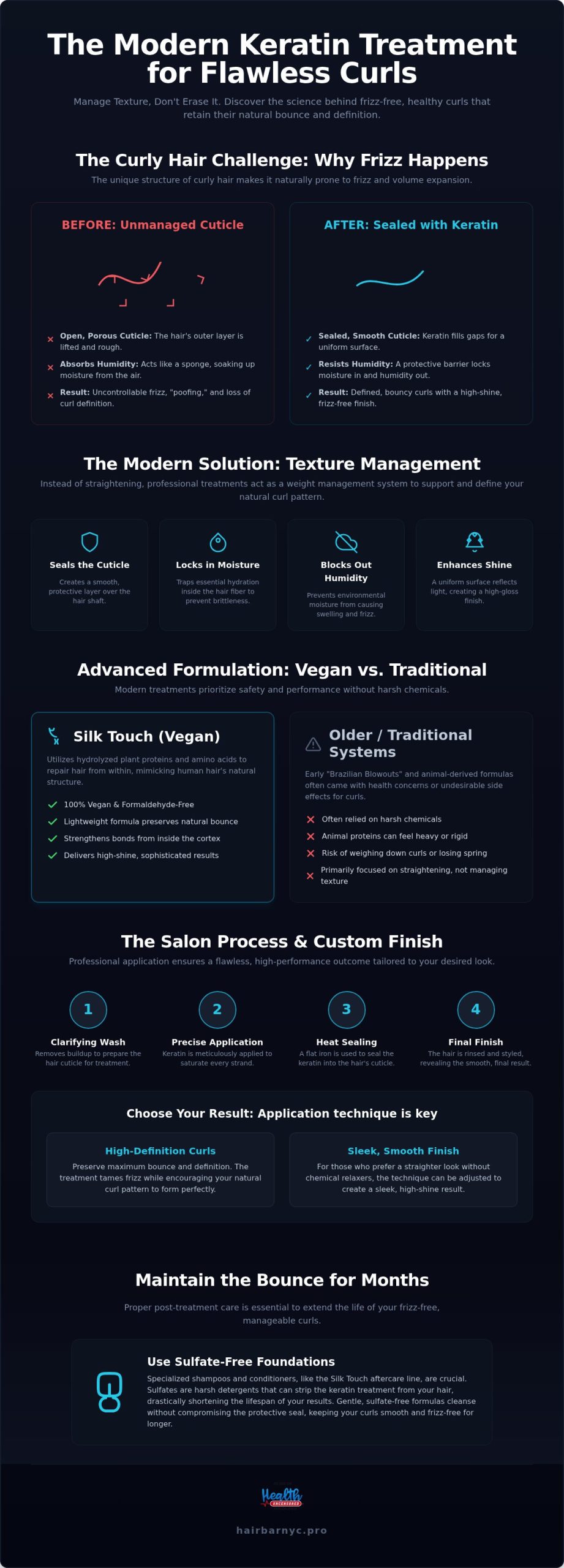 Keratin Treatment for Curly Hair: Frizz-Free Definition