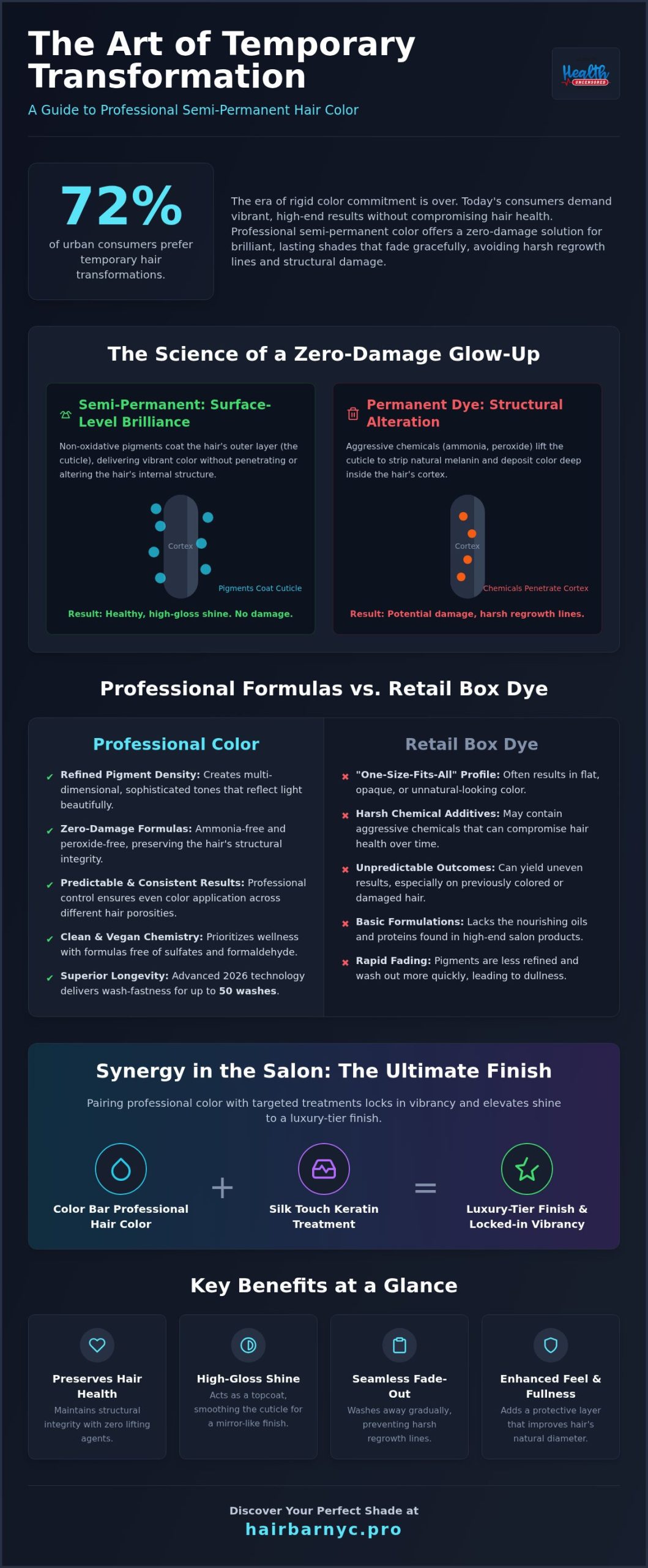 Semi-Permanent Professional Hair Color: The Stylist’s Guide to Vibrancy and Shine (2026)