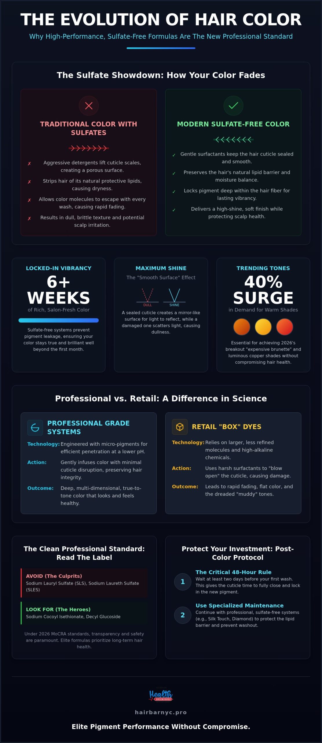 Sulfate-Free Professional Hair Color: The 2026 Guide to High-Performance Pigment