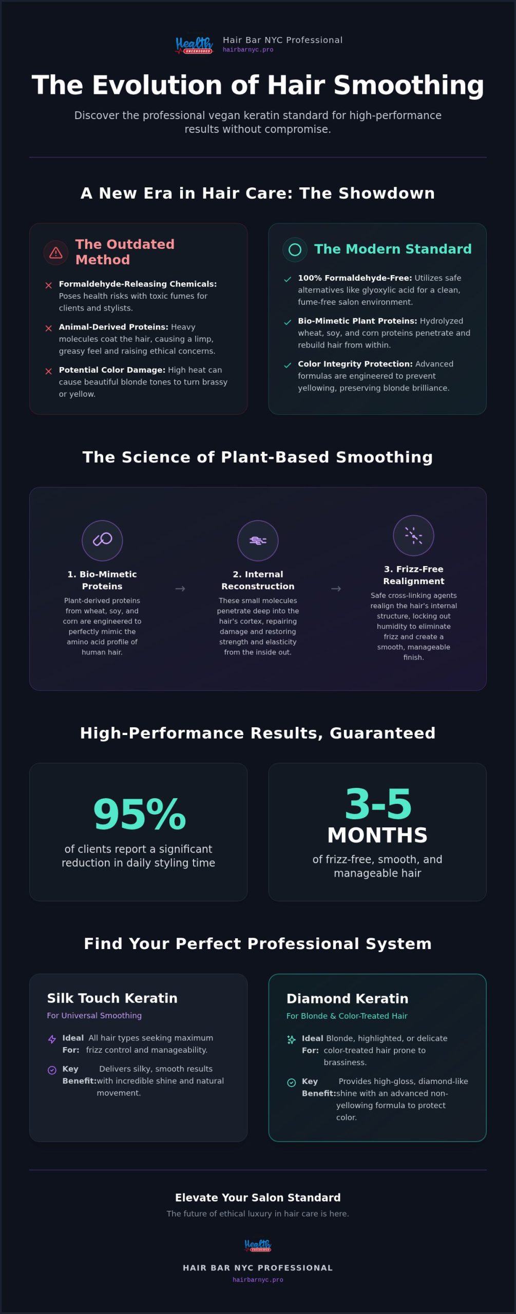 The Professional Guide to Vegan Keratin Treatments: High-Performance Smoothing in 2026