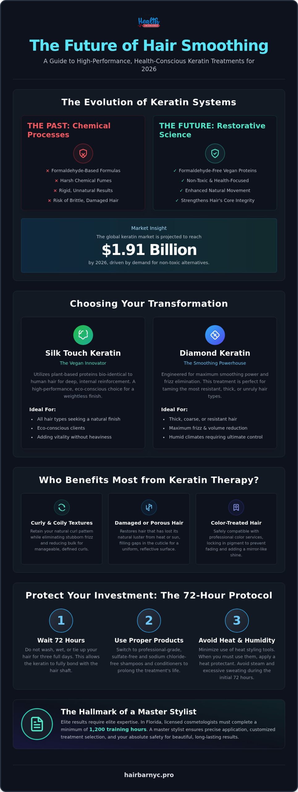 The Professional Standard for Keratin Treatments: Achieving Elite Smoothing in 2026