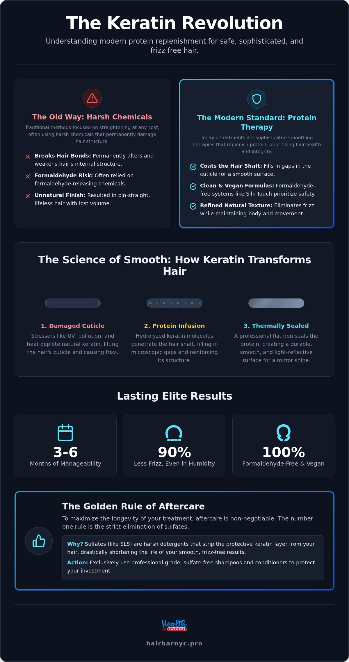 What Is a Keratin Treatment? The Professional Guide to Smooth, Elite Hair in 2026