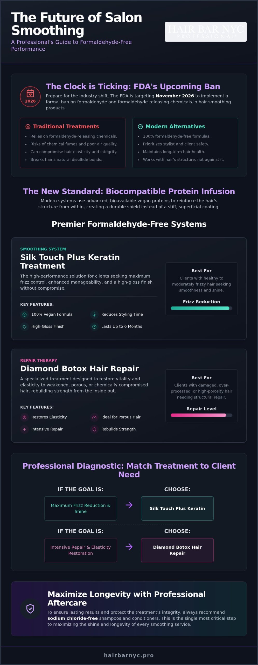 Professional Alternatives to Brazilian Blowout: The 2026 Safety & Performance Guide