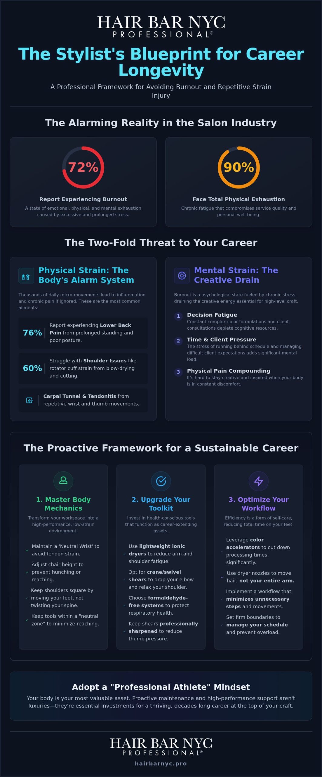 The Longevity Blueprint: Avoiding Stylist Burnout and Repetitive Strain Injury