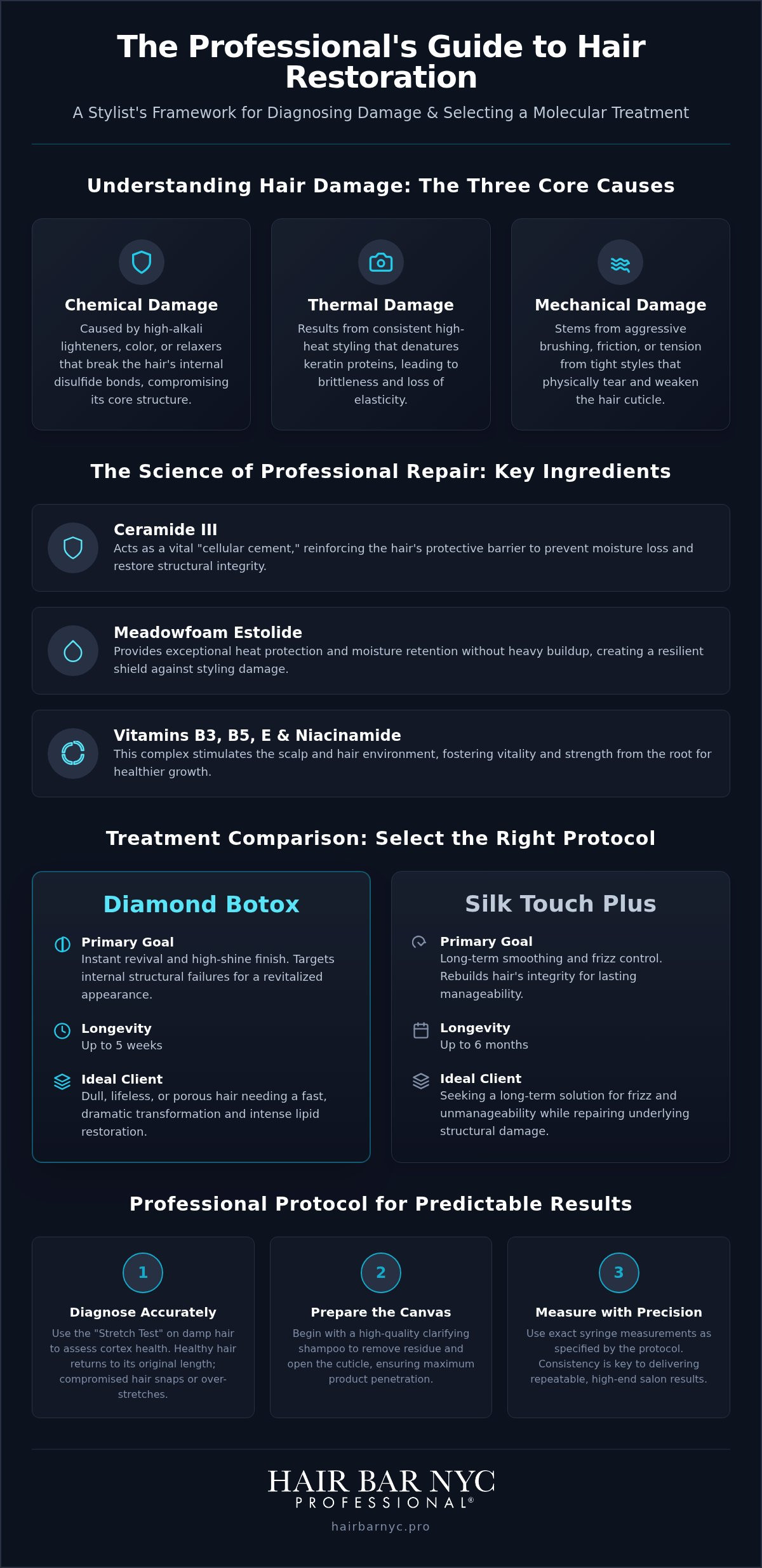 The Professional’s 2026 Guide to Hair Repair Treatments: Science and Results